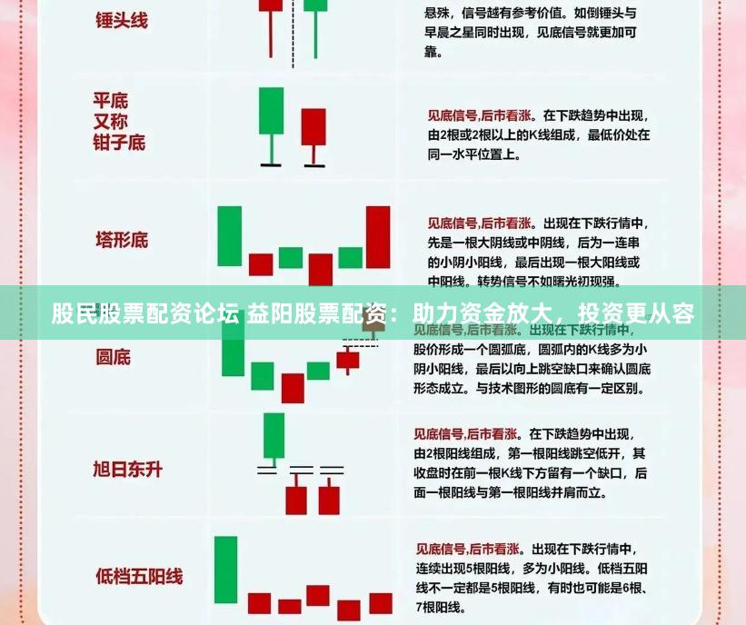 股民股票配资论坛 益阳股票配资：助力资金放大，投资更从容
