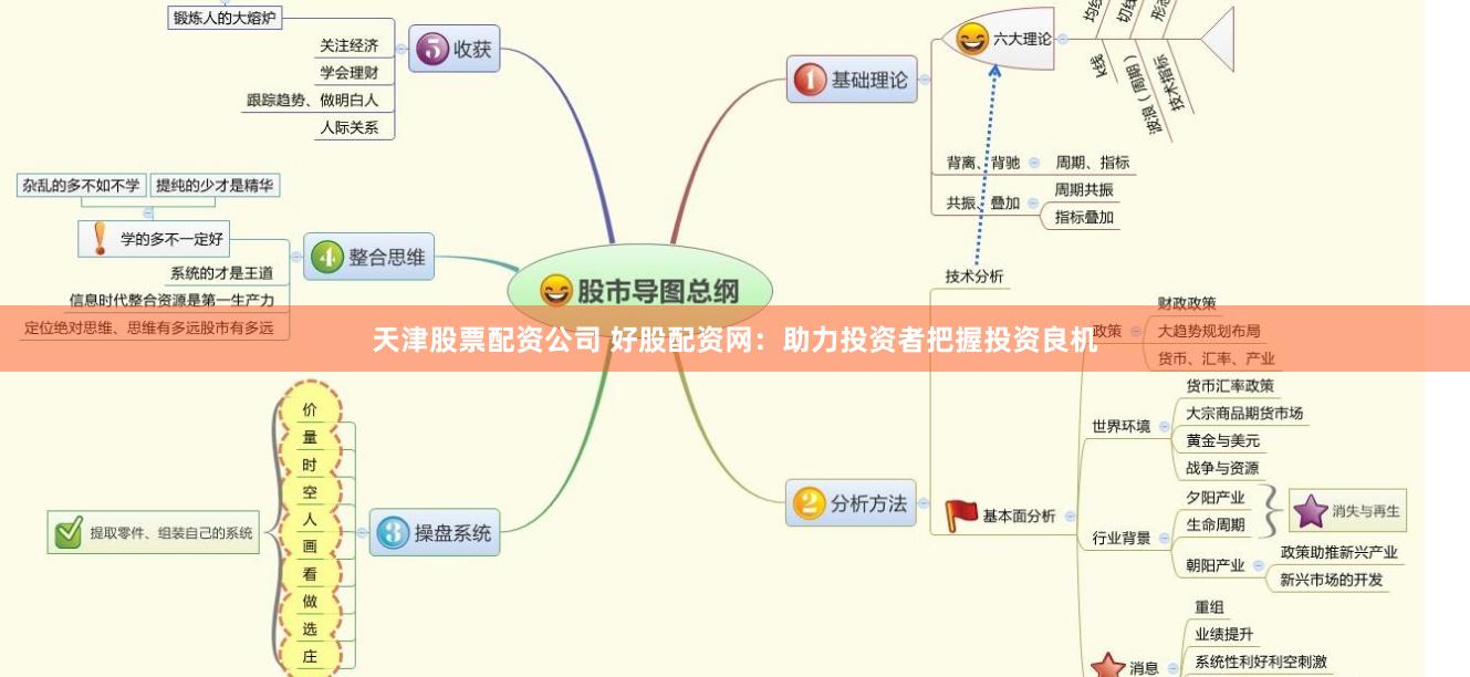 天津股票配资公司 好股配资网：助力投资者把握投资良机
