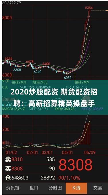 2020炒股配资 期货配资招聘：高薪招募精英操盘手