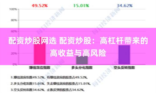 配资炒股网选 配资炒股：高杠杆带来的高收益与高风险