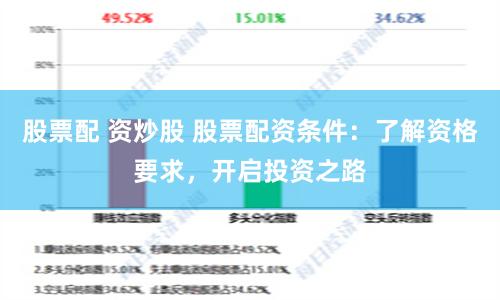 股票配 资炒股 股票配资条件：了解资格要求，开启投资之路