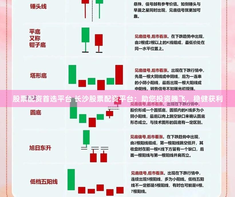 股票配资首选平台 长沙股票配资平台：助您投资腾飞，稳健获利