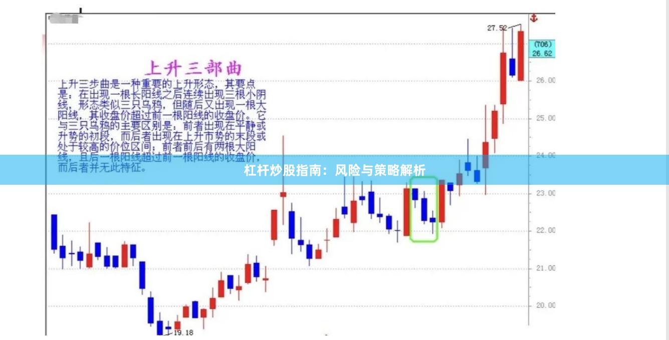 杠杆炒股指南：风险与策略解析