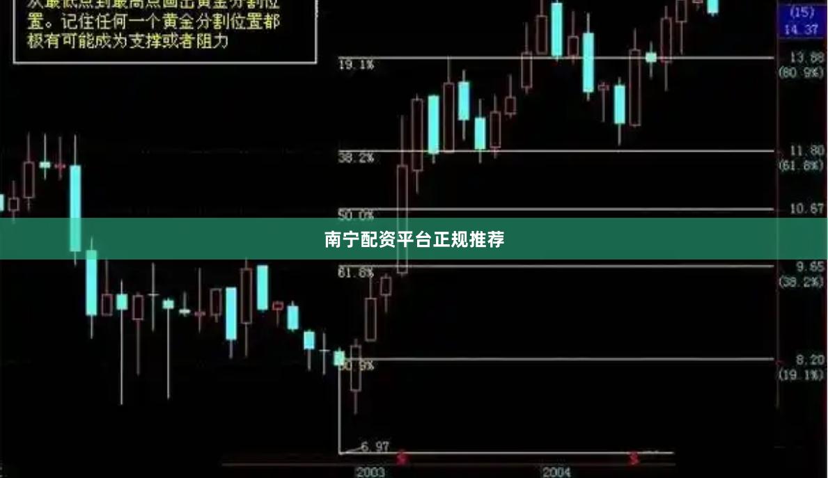 南宁配资平台正规推荐