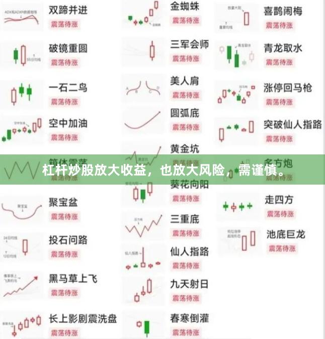 杠杆炒股放大收益，也放大风险，需谨慎。