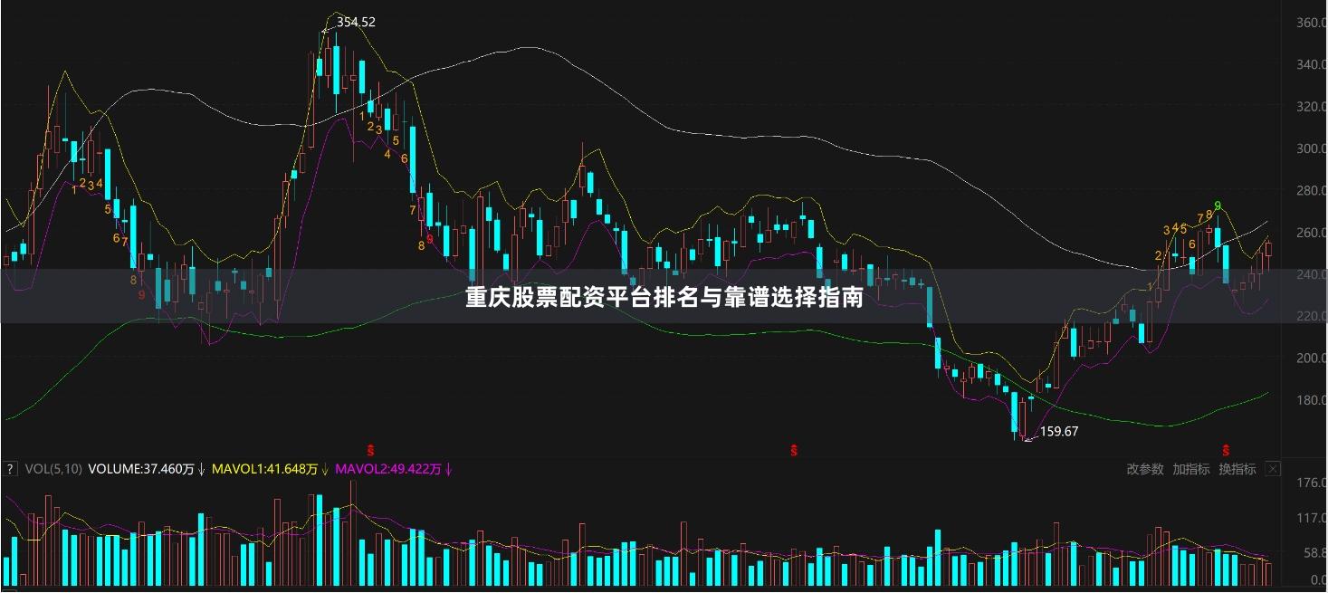 重庆股票配资平台排名与靠谱选择指南