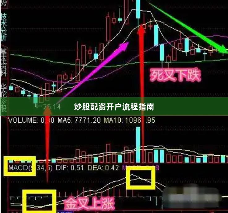 炒股配资开户流程指南